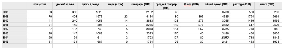 атморави доходы за последние годы